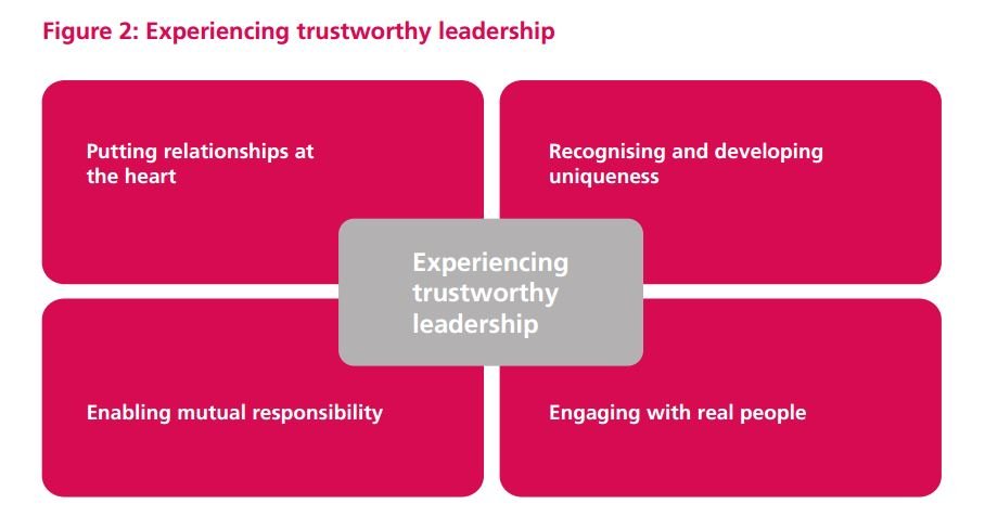 experiencing-entrusted-leaders