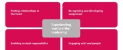 experiencing-entrusted-leaders